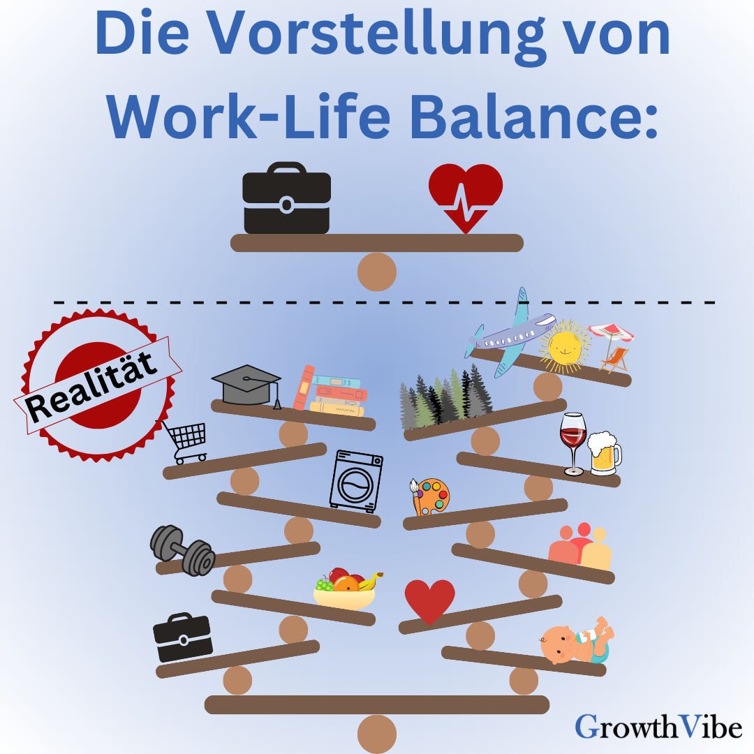 16.11.2023: Work-Life-Balance